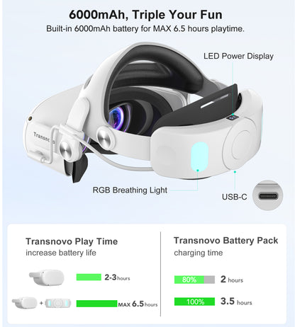 6000mAh Battery Head Strap for Oculus Quest 2 (5-in-1 Face Cover Set) One-Button Retractable Design,RGB Lights & LED Display, Quest 2 Accessories for Meta Quest 2 Head Strap